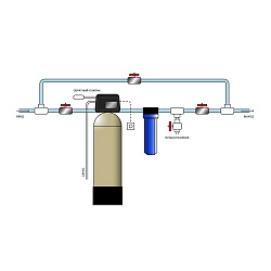 Системы обезжелезивания и деманганации воды на базе эжекторной аэрации