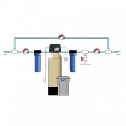 Системы комплексной очистки воды на базе ионообменных смол