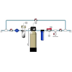 Системы обезжелезивания и деманганации воды на базе электрохимической аэрации